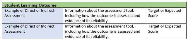 AssessmentInstrumentTable3